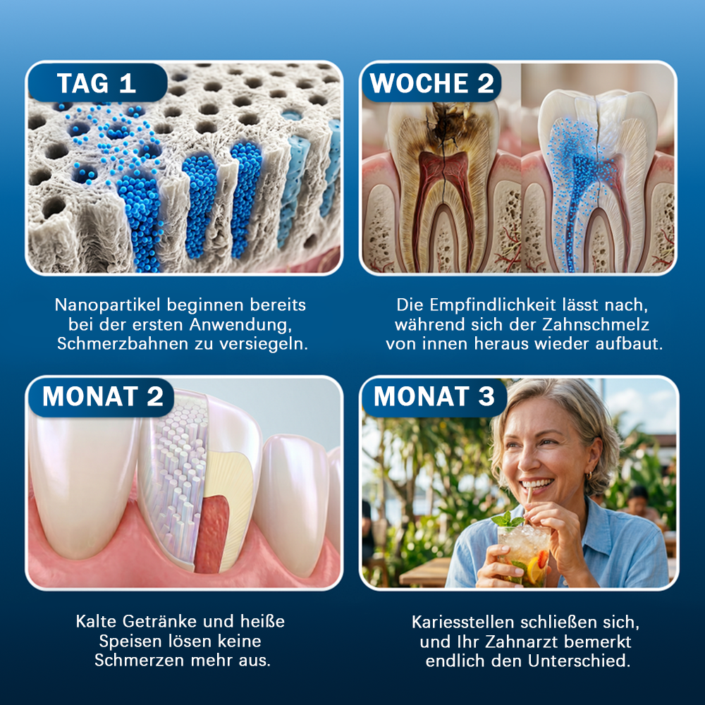 Advanced Tooth Armor Liquid – Zur Regeneration & Defekt-Versiegelung des Zahnschmelzes