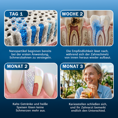 Advanced Tooth Armor Liquid – Zur Regeneration & Defekt-Versiegelung des Zahnschmelzes