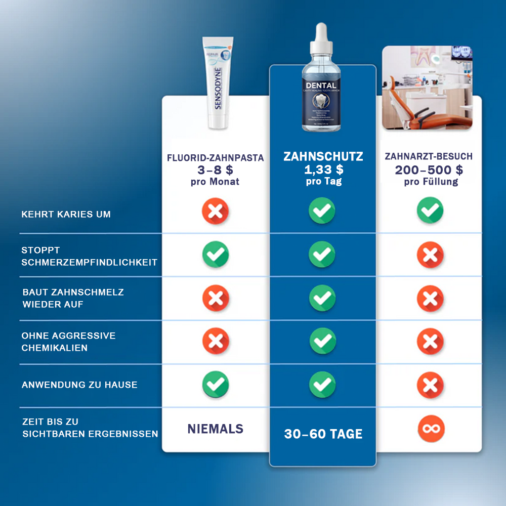 Advanced Tooth Armor Liquid – Zur Regeneration & Defekt-Versiegelung des Zahnschmelzes