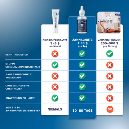 Advanced Tooth Armor Liquid – Zur Regeneration & Defekt-Versiegelung des Zahnschmelzes